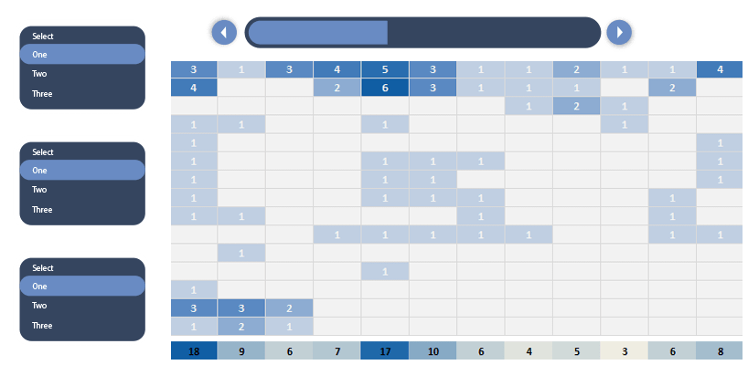 Besturingselementen voor dashboardformulieren