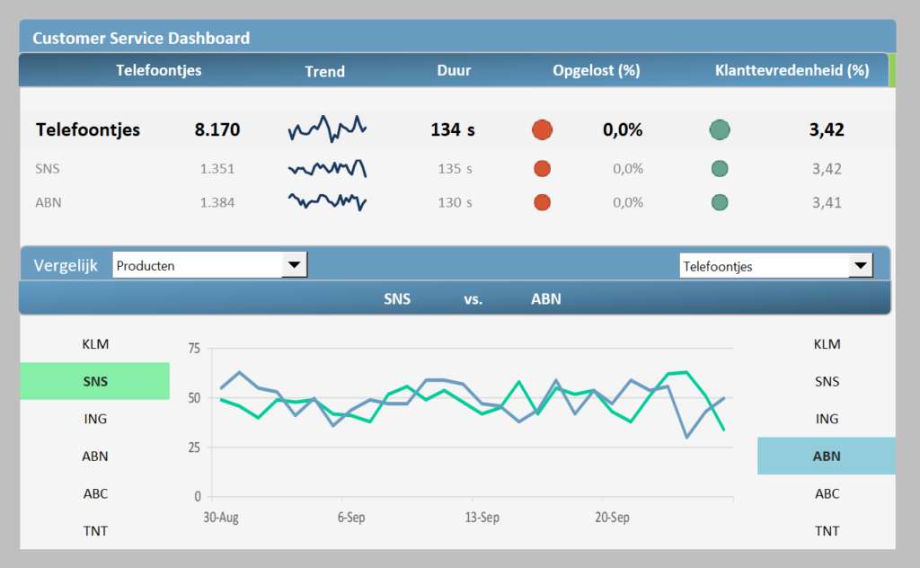 Customer Service Dashboard Excel