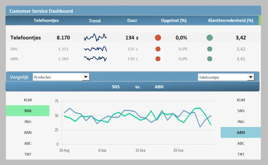 Customer Service Dashboard Excel