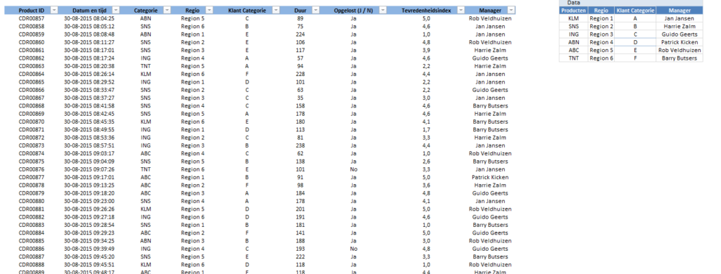 Customer Service Dashboard Excel Data