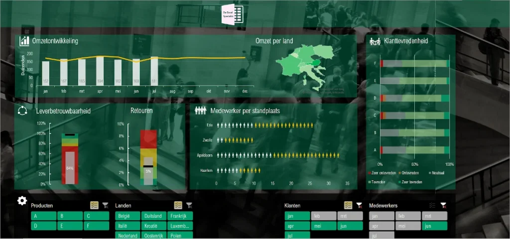 Management dashboard in Excel