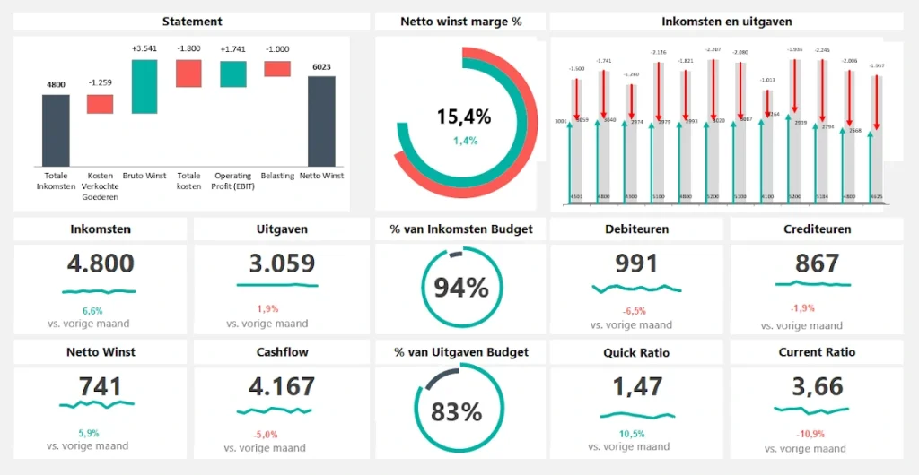 Financieel Dashboard Excel