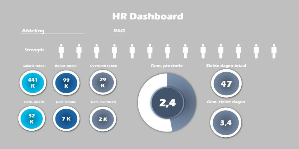 HR dashboard Excel