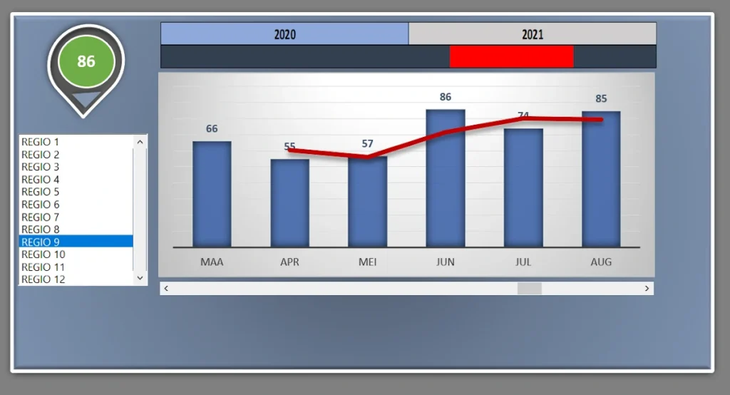 Rollend 6 maanden Dashboard