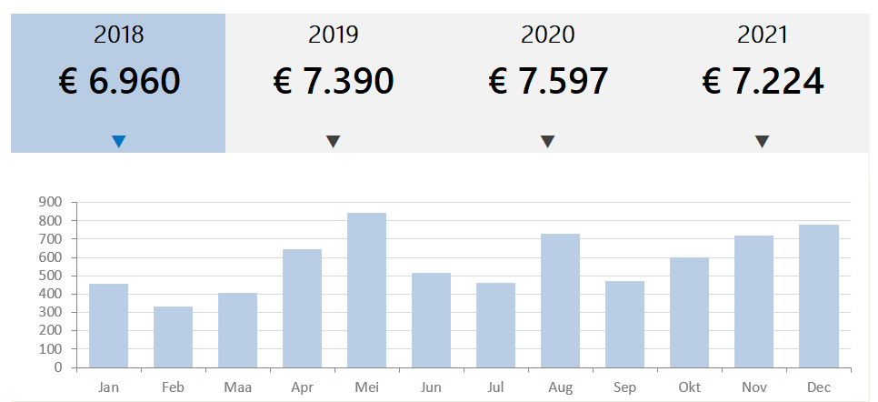 Rollover Hyperlink Dashboard