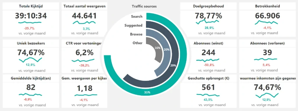 Social Media Dashboard Excel