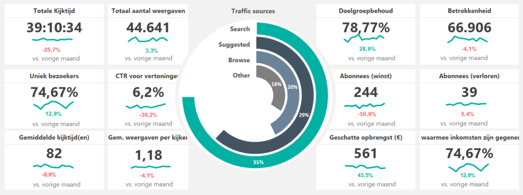 Social Media Dashboard Excel