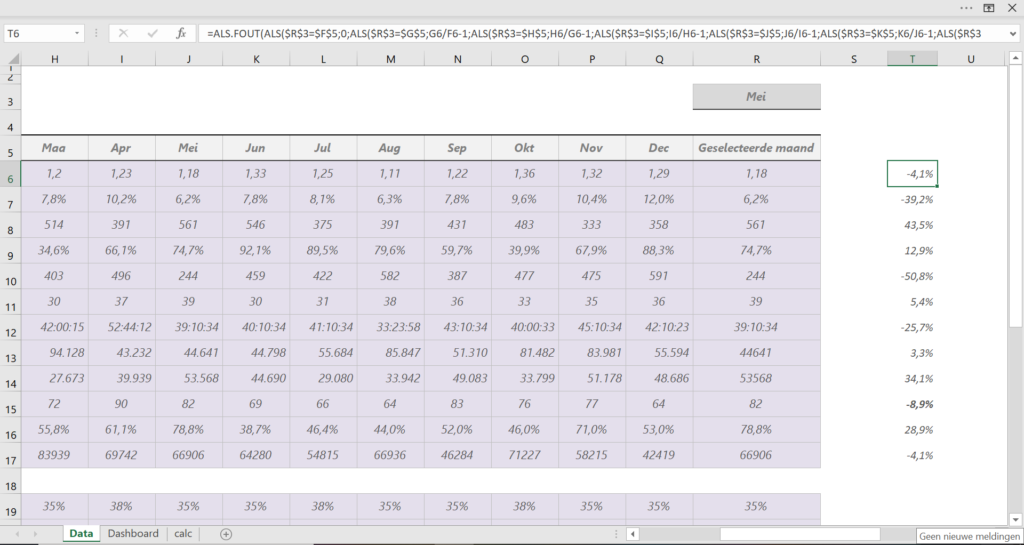 Social Media Dashboard Excel data