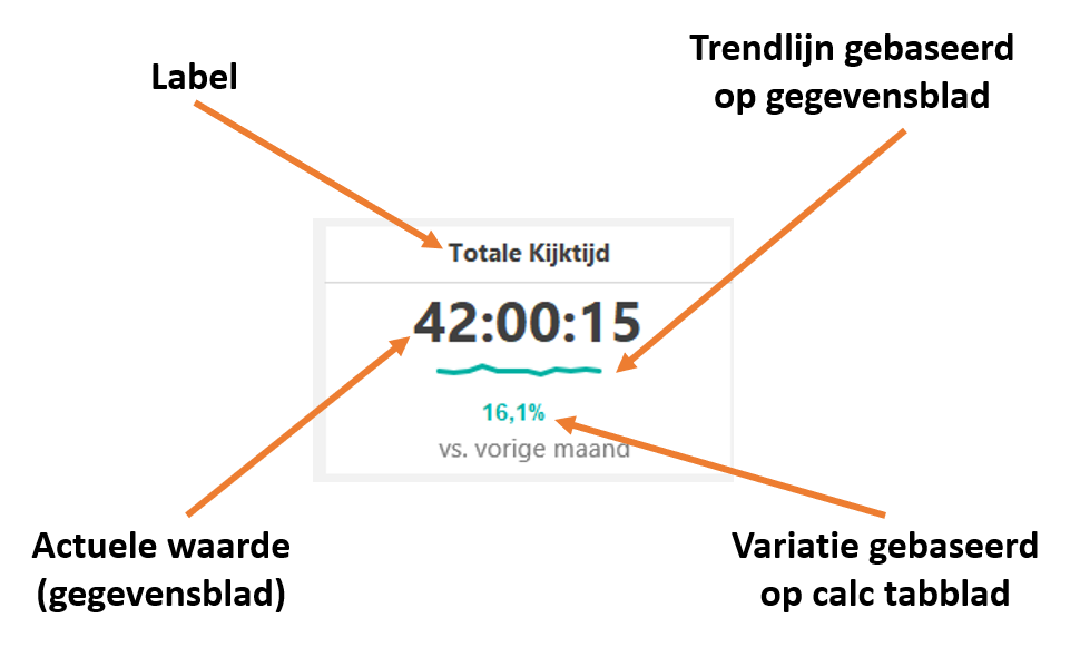 Totale kijktijd