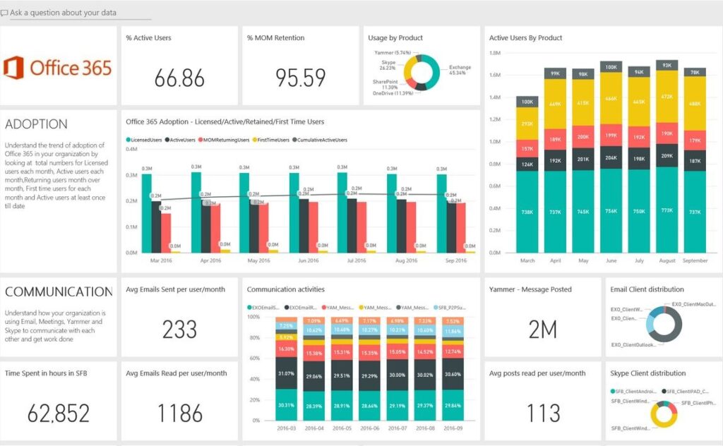 Microsoft Power BI specialist